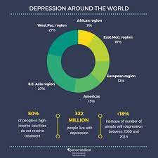 We did not find results for: 6 Ways You Can Help An Older Adult With Depression Qunomedical