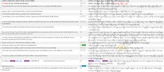 Burmese Translation Services Burmese Translators Gte Localize