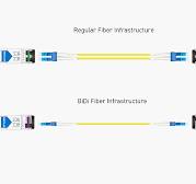 Cisco GLC-BX160-D Compatible 1000BASE-BX SFP BiDi 1550nm-TX/1490nm-RX 160km  Transceiver