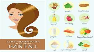 12 natural sources of b vitamins are dark leafy vegetables, poultry, beef liver, nuts, beans, and avocados. Vitamins For Hair Fall Control Styles At Life