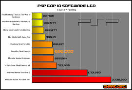 Category Stubs Video Game Sales Wiki Fandom Powered By Wikia