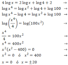 Resolved Logarithmic Equations And Systems And Demostrations Properties Of Logarithms And Change Of Variabl Studying Math Physics And Mathematics Math Methods