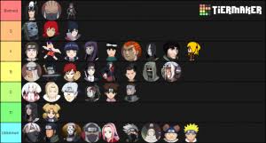 Clash Of Ninja Revolution 3 Tier List Community Rank Tiermaker