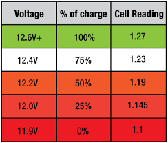 car battery voltage google search in 2019 car