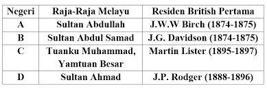 Bagaimanakah cara manipulasi british dalam usaha peluasan kuasa di selangor? Form 3 Pt3 Sejarah Bab 3 History Quizizz