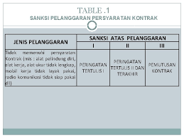 Ijasah dan transkrip s1 dan s2 dari perguruan tinggi terakreditasi minimal b (lulusan. Sk Dir No 210 Kdir2012 Tentang Pedoman Pelayanan