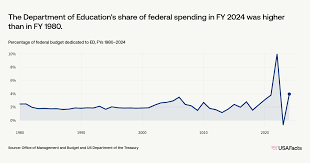 Image result for Chrome Yellow 1990 US Government