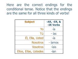 The Conditional Tense The Conditional Tense Can Be Thought