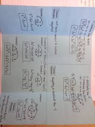 Image result for mathematics formula