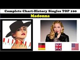 Videos Matching Christina Aguilera Her Singles Sales 26amp