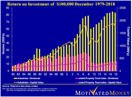 Most Investors Are Wrong On Dividend Yield As Income