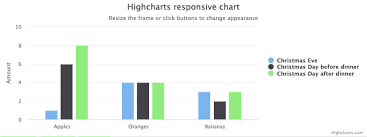 Highcharts Angular Angular Awesome