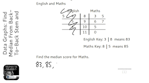 Data Graphs Find Median From Back To Back Stem And Leaf Diagram Grade 3 Gcse Maths Revision