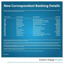 Banks can already deliver payments in less than another major improvement would be for banks to inform payors in advance about the. Facebook