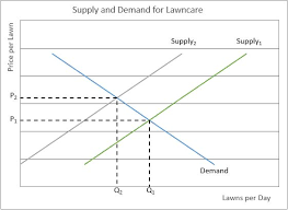 Definition Of Stagflation Higher Rock Education