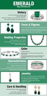 Emerald Birthstone For May Emerald Birthstone Birthstones Healing