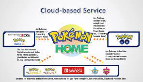 Save data will still be available for use after downloading the update. Request Proper Pokebank Homebrew For Switch Gbatemp Net The Independent Video Game Community