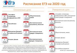 Ознакомление участников егэ с официальной информацией о результатах осуществляется в сочинение,изложение 2019.12.04, информатика,география,литература 2020.07.03,русский. Itogovaya Attestaciya Gbou Sosh 21