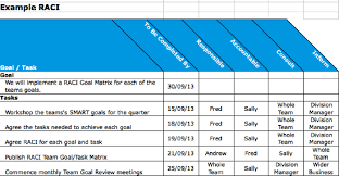 Raci Matrix In Maintenance Planning Accountable