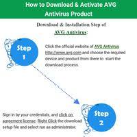 Infographic How To Download Activate Avg Antivirus Product Antivirus Activated Download