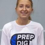 March Rankings Update: Who moved up the rankings in Indiana's 2028 class?