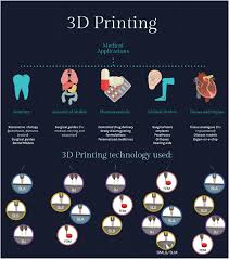 Michael muchmore is pc magazine's lead analyst for software and web applications. Current Medical And Health Care Applications Of 3d Printing Sla Download Scientific Diagram