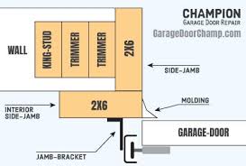 The technique of building a garage door frame is straightforward, and a finished frame can be completed in an hour. How To Install A Garage Door Champion Garage Door Repair