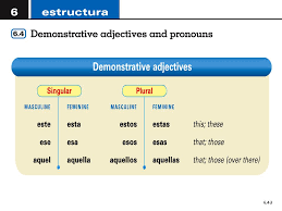 6 4 1 Demonstrative Adjectives In Spanish As In English