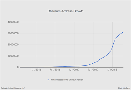 12 Graphs That Show Just How Early The Cryptocurrency Market Is