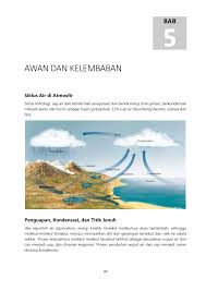 Alat yang menjalankan mekanisme kerja. Kondensasi Perubahan Wujud Dari Tulisan