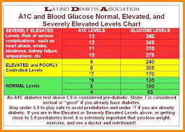 diabetes glucose levels chart kozen jasonkellyphoto co