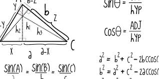 Maybe you would like to learn more about one of these? Aturan Sinus Dan Cosinus Halaman All Kompas Com