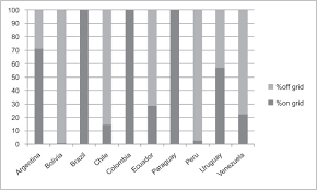 'corrupción en el sector público impulsó la crisis en venezuela'. Challenges Of South American Energy Transition Energy Efficiency And Distributed Generation Sciencedirect