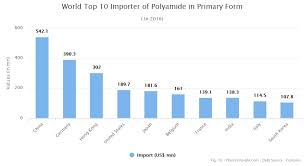 workbook polyamide pricing dashboard