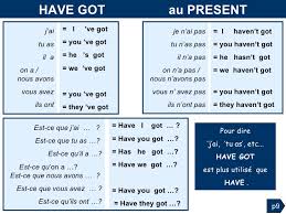 Conjuguer conjugation has never been easier! Grammaire Anglaise Tableaux Des Conjugaisons