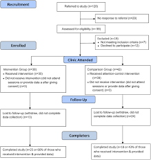 a primary care intervention to improve weight in obese