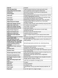Bunga wang 利 息 64. Nota Simpulan Bahasa