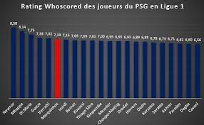 By qwertvideo 1 year ago 50 views. Statistiques Jeu Long Polyvalence Sale Boulot Etc Retour Sur La Saison De Marquinhos Culturepsg