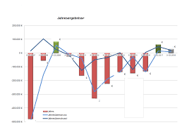 Diagramm In Excel Wird Zu Klein Dargestellt Fehlerhafte Darstellung Microsoft Community