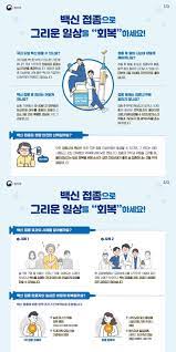 '백신 접종을 완료한 사람의 수'은(는) 코로나19 백신 접종이 완료된 사람의 수를 나타냅니다. Dsvsykotmc0mdm