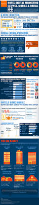 Pin On Marketing Think Social Think Digital
