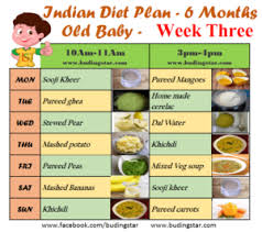 Indian Diet Plan For 6 Months Old Baby Budding Star