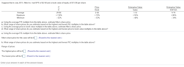 Solved Suppose That In July 2013 Nike Inc Had Eps Of 2 Chegg Com