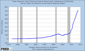 a much more scary hockey stick chart mygovcost