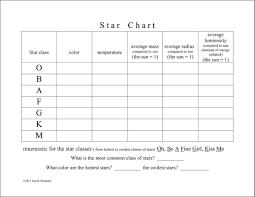 rs4k astronomy review activities ebook from gentle shepherd