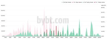 March 15, 2021 at 11. Bitcoin Holders Expect High Volatility As Roughly 100 000 Btc Options Contracts Expire Friday Forex Crunch