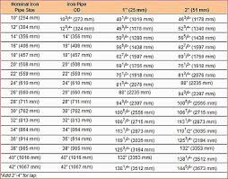 punctilious deancare my chart mychart elmhurst hospital wake