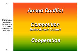 Combat Patch Culture In An Era Of Persistent Competition
