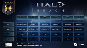 New Details About The Halo The Master Chief Collection System Requirements A Million Cards And Progress Geek Tech Online