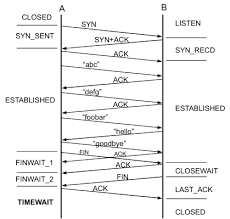 12 Tcp Transport An Introduction To Computer Networks